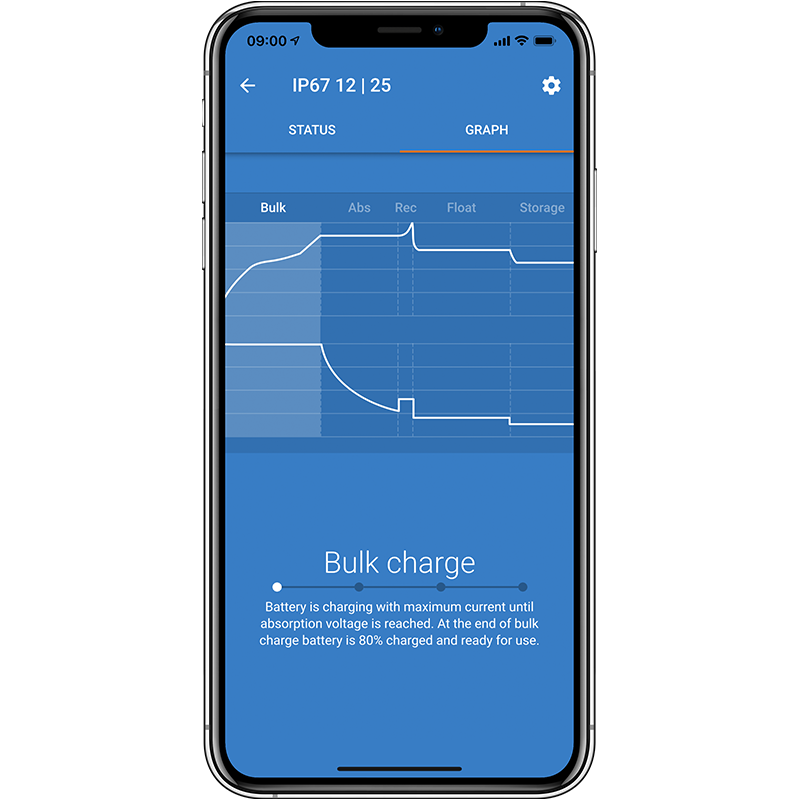 Victron Blue Smart IP67 Charger