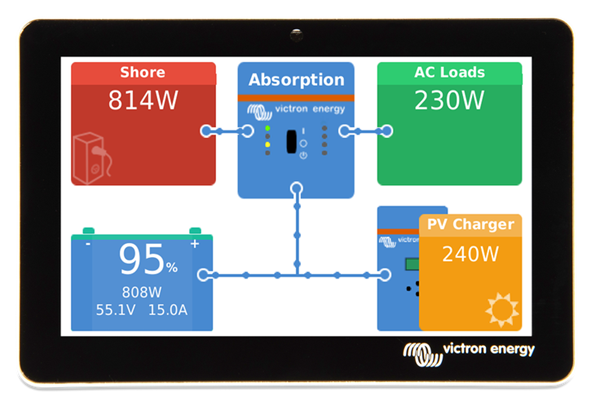 Victron Energy GX Touch 50