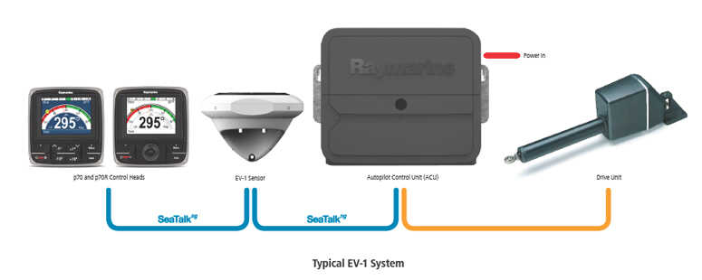 Raymarine Evolution EV-400 Sail Autopilot-System