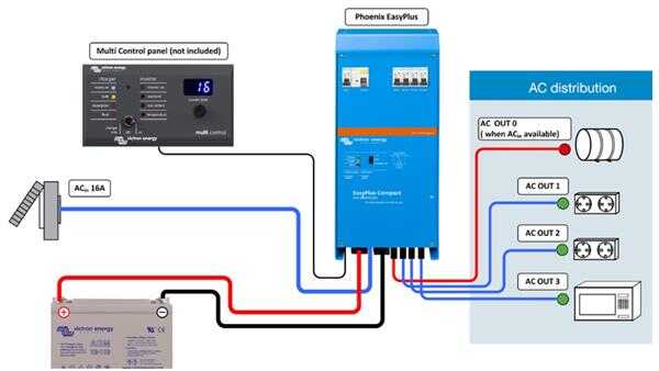 Victron Energy EasyPlus Compact