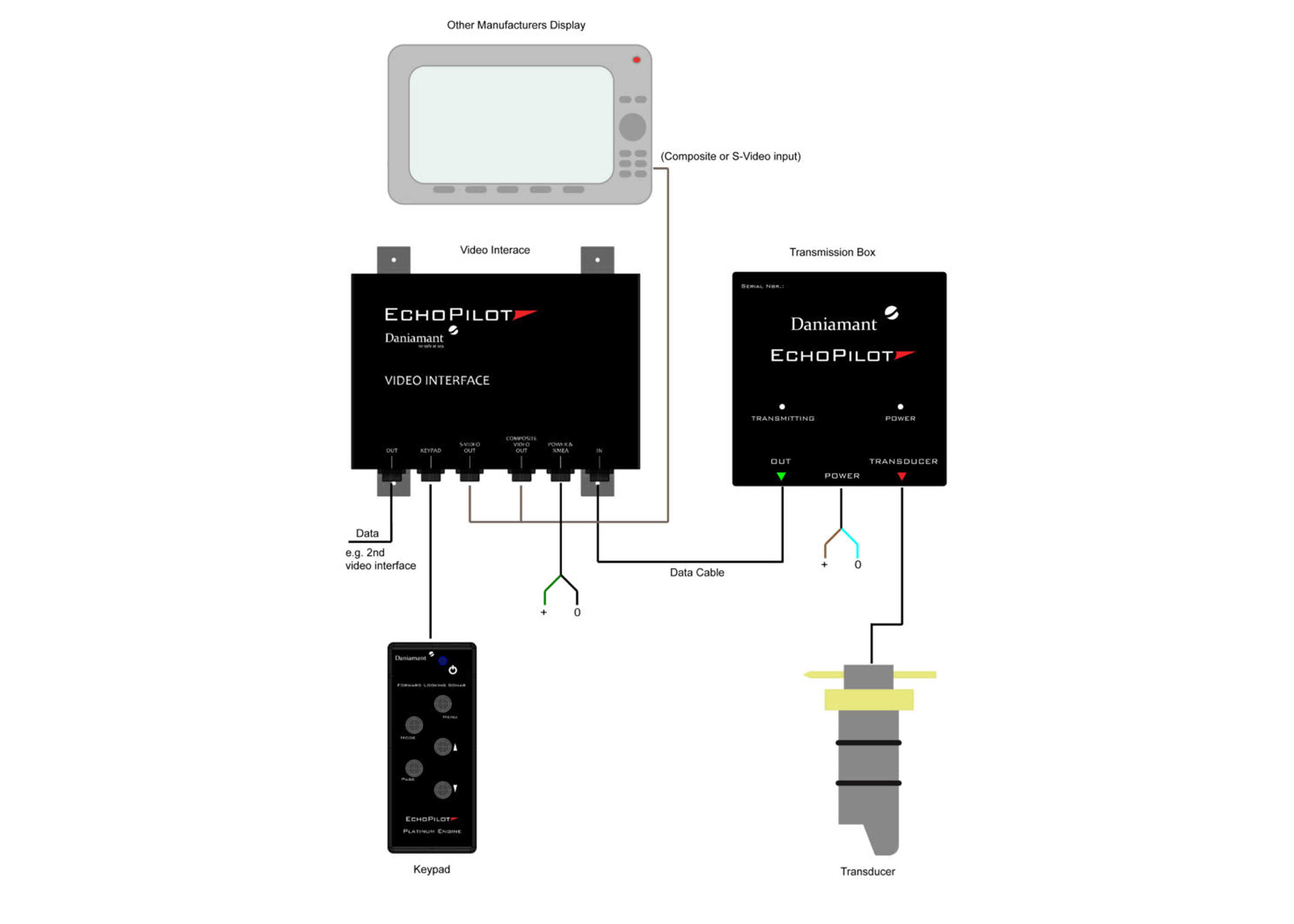 EchoPilot FLS Platinum vorausschauendes Echolot