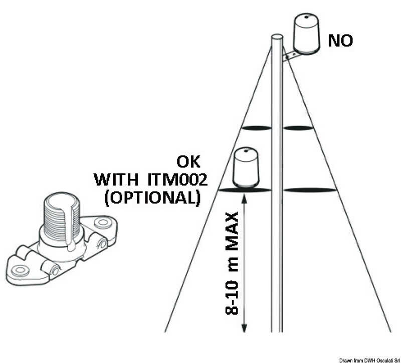 Glomex weBBoat Antenne 4G Lite
