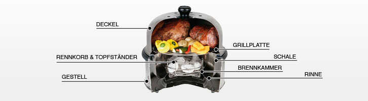 Cobb Grill Premier Air Deluxe mit Griddle