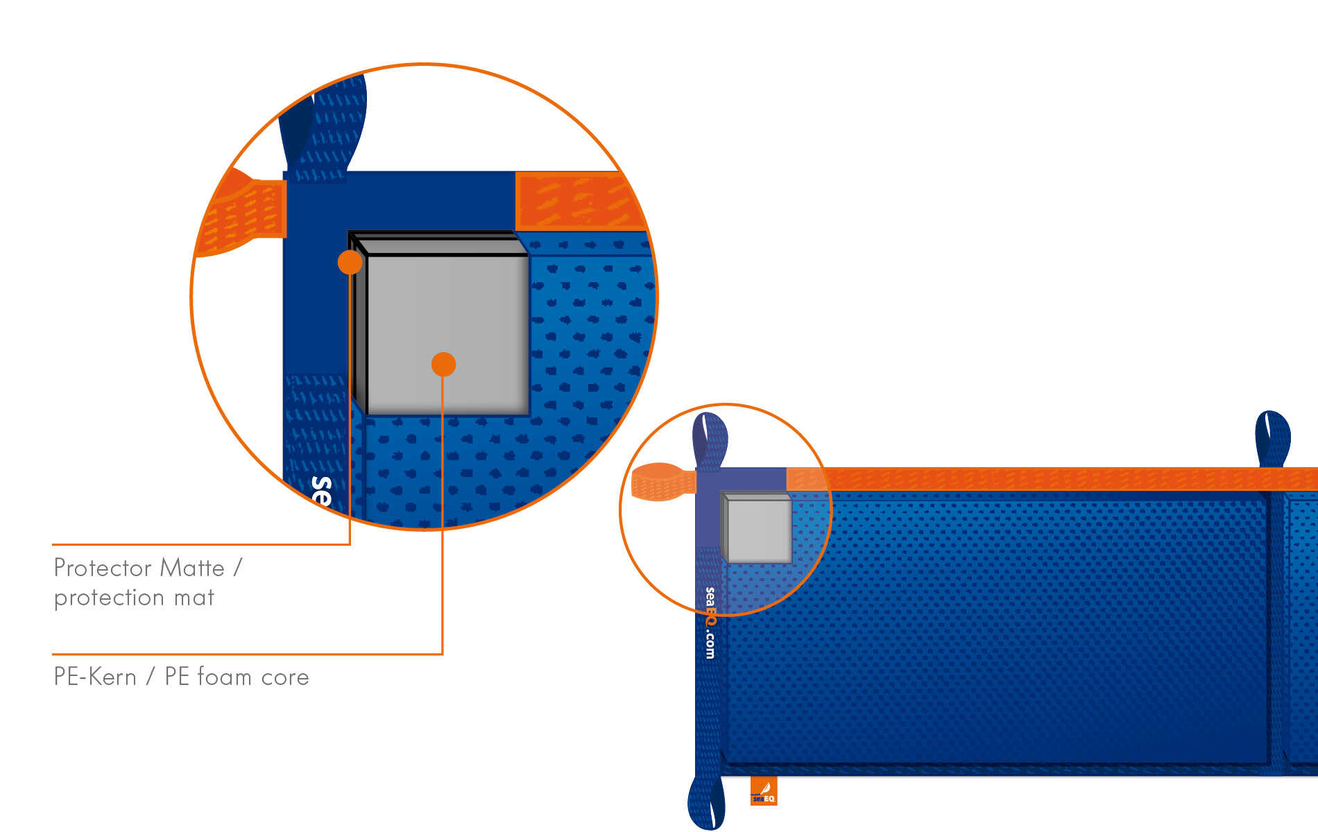 Detailansicht des flachen Kissenfenders LF 2100 XL, blau