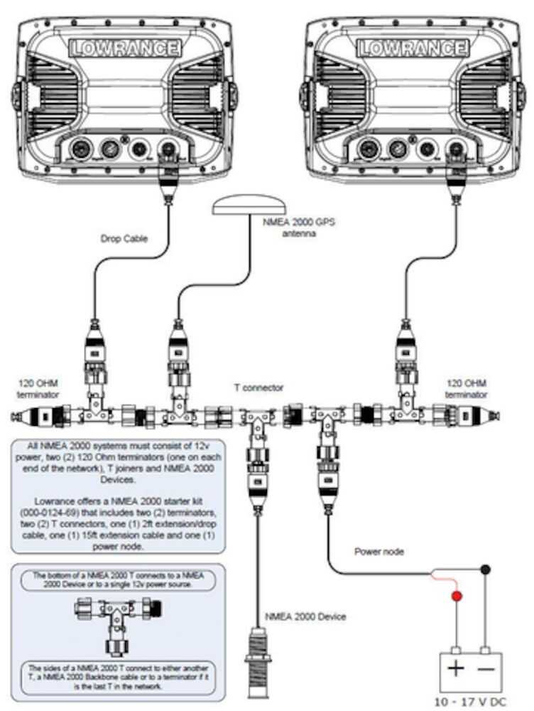 Lowrance Yamaha Motor-Interfacekabel