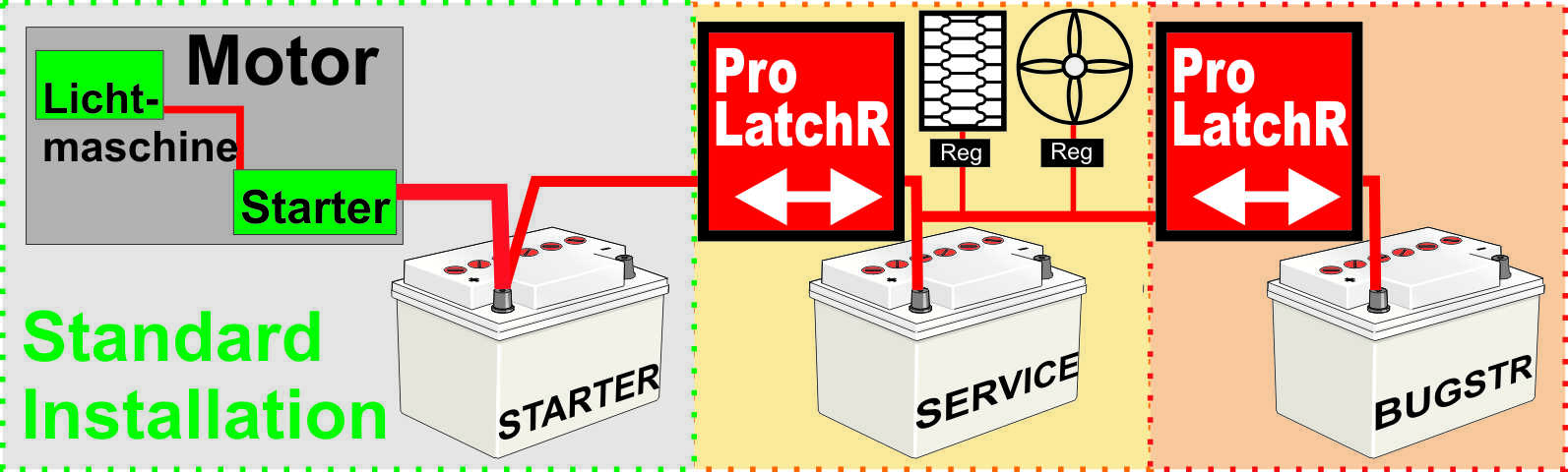 Sterling ProLatch R Relais