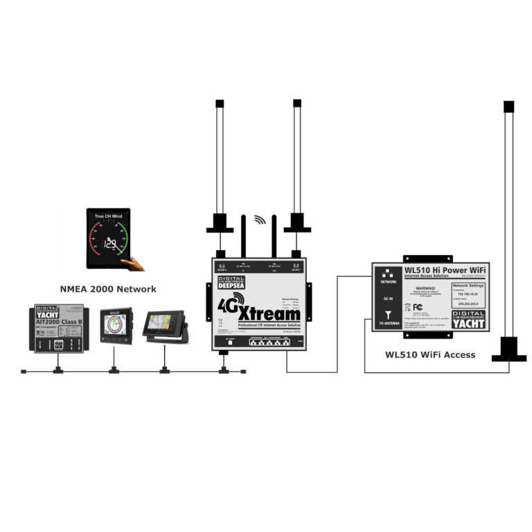 Digital Yacht 4G Xtream