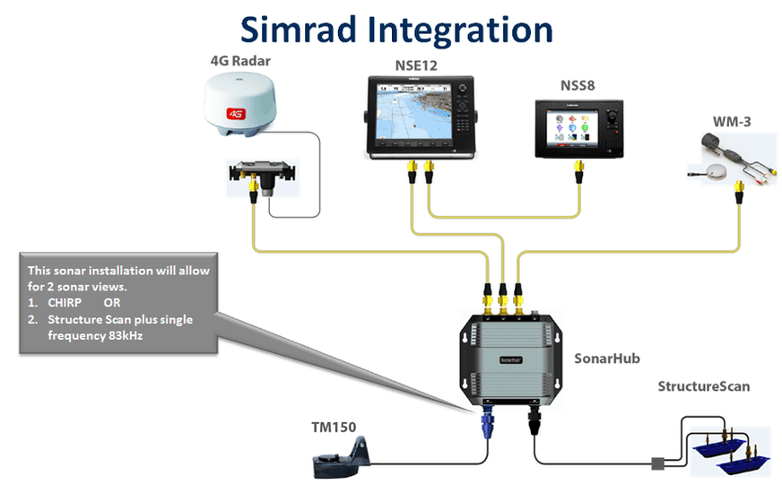 Lowrance SonarHub Modul