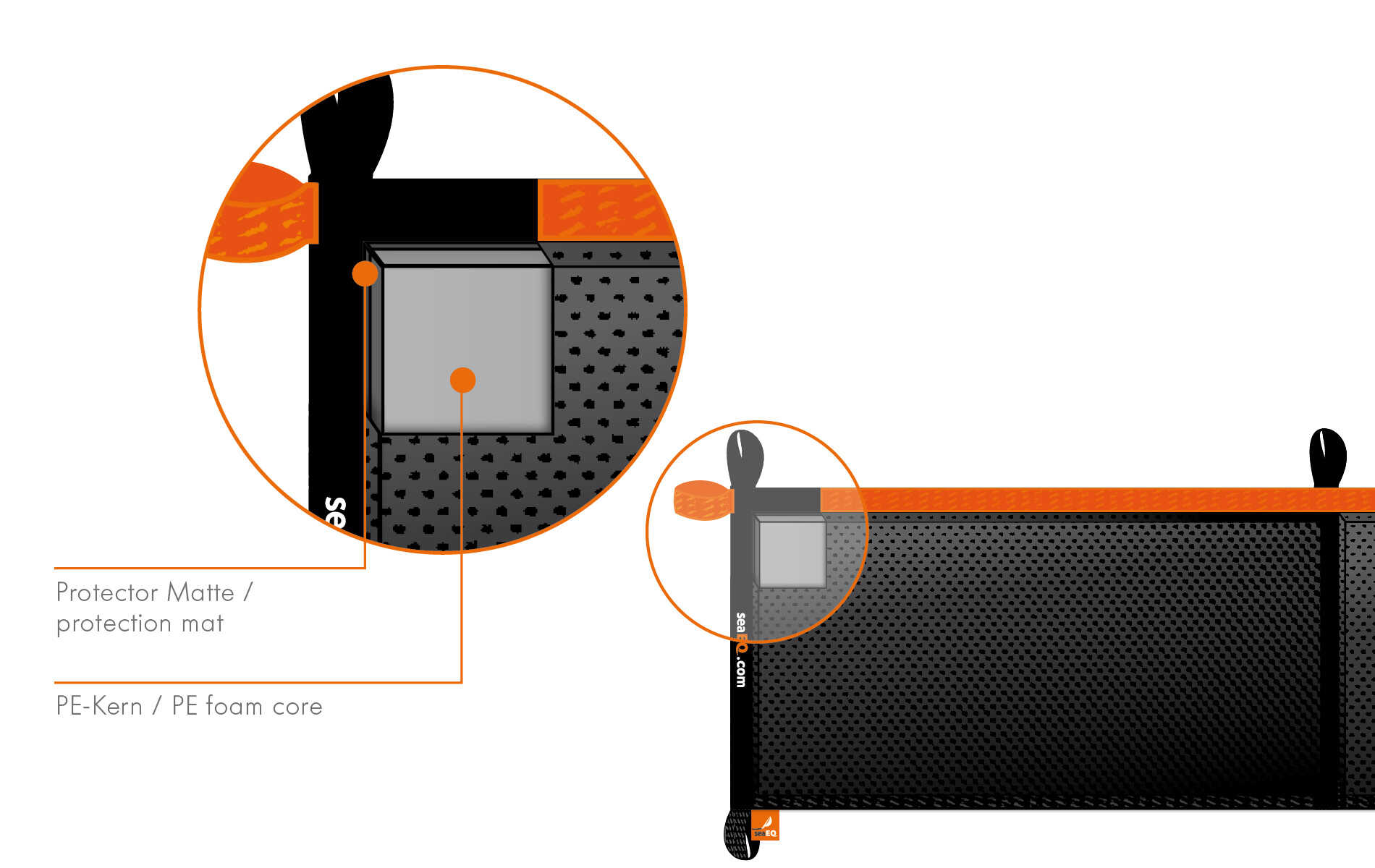Detailansicht des durchgehenden Bootsfenders LF 2100 schwarz