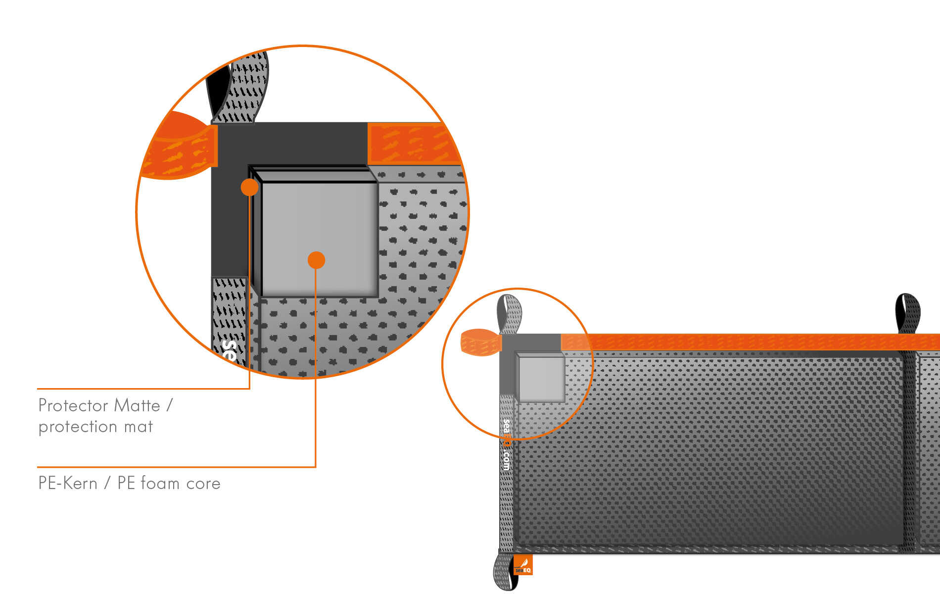 Hochwertiger Schaumkern und robuste Laschen der LF-Serie, grau