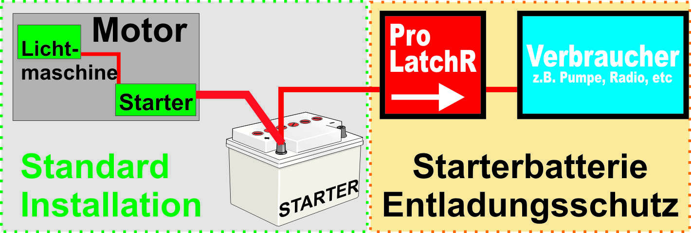 Sterling ProLatch R Relais