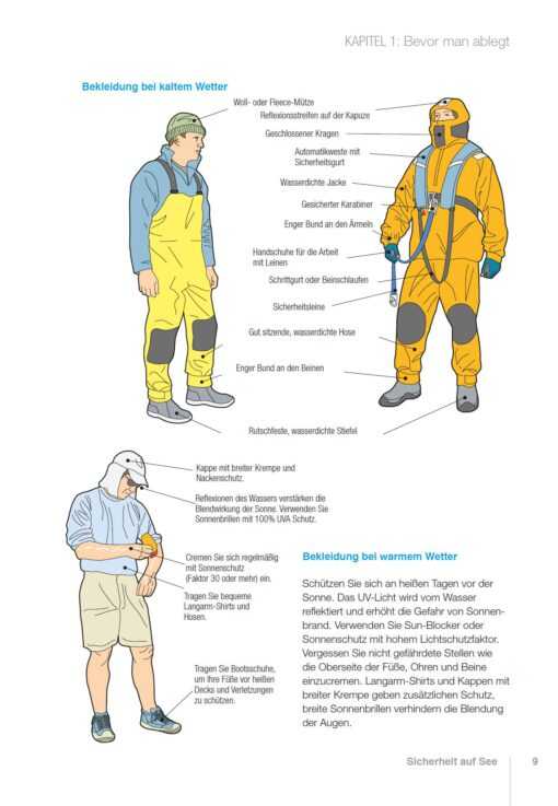 Sicherheit auf See britischen Qualifikationsnachweise, Yachtmaster