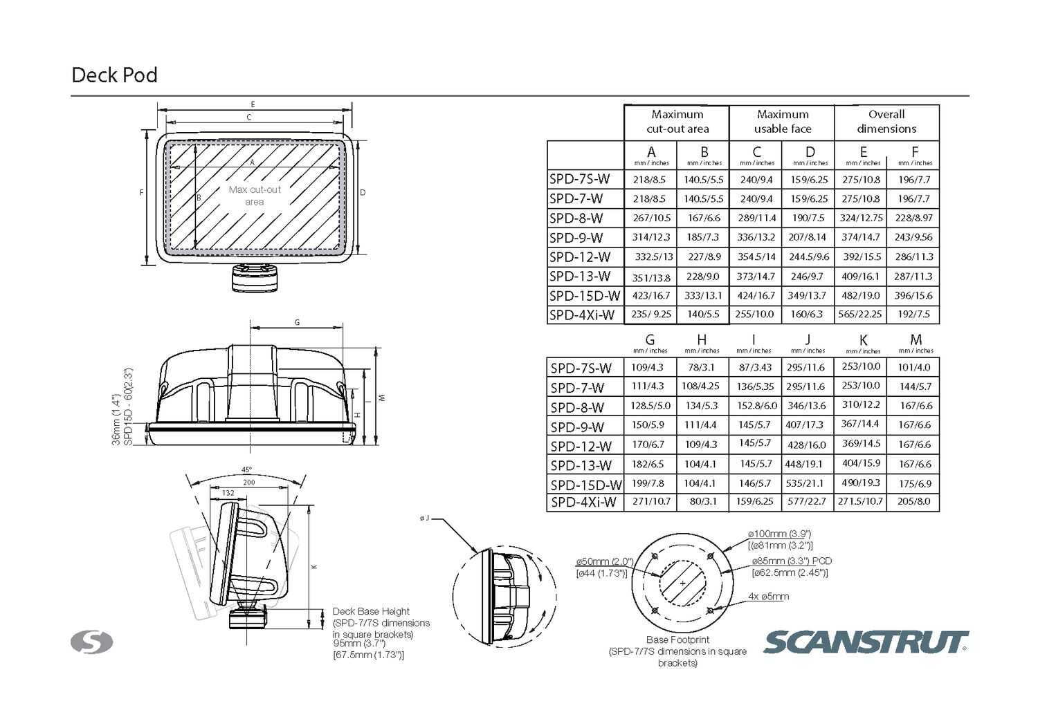 Scanstrut SPD-12-W Instrumentenkonsole