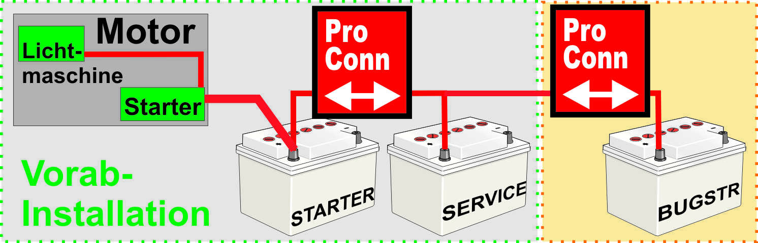Sterling Pro Connect IFR Ladestrom-Verbinder und Leistungsrelais