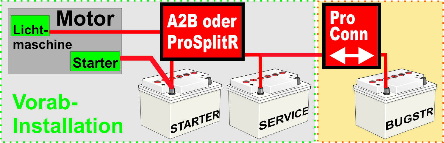 Sterling Pro Connect IFR Ladestrom-Verbinder und Leistungsrelais