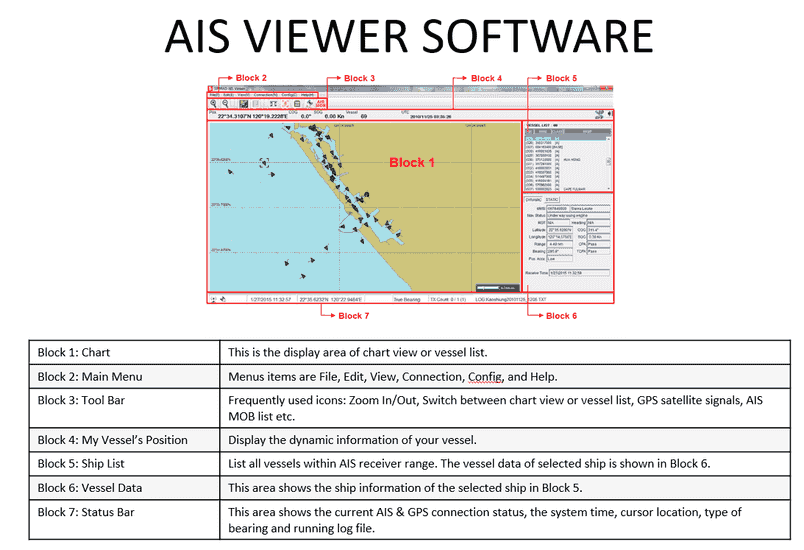 Simrad/Lowrance/B&G NAIS-500 AIS-Transponder