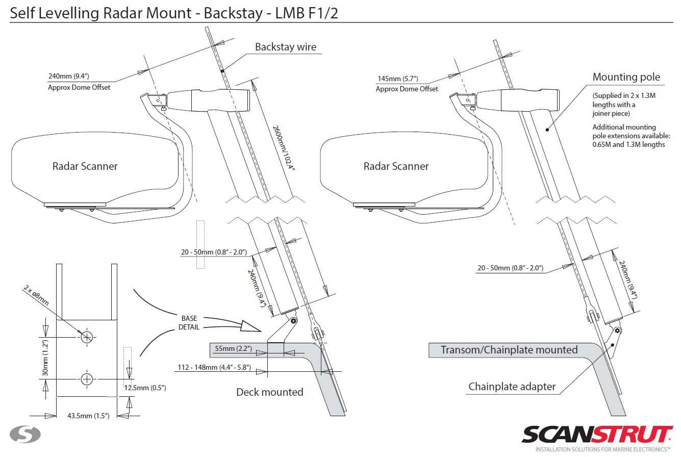Scanstrut Radarhalter LMb-F1 für Achterstag, Blick auf Befestigung und Ausleger