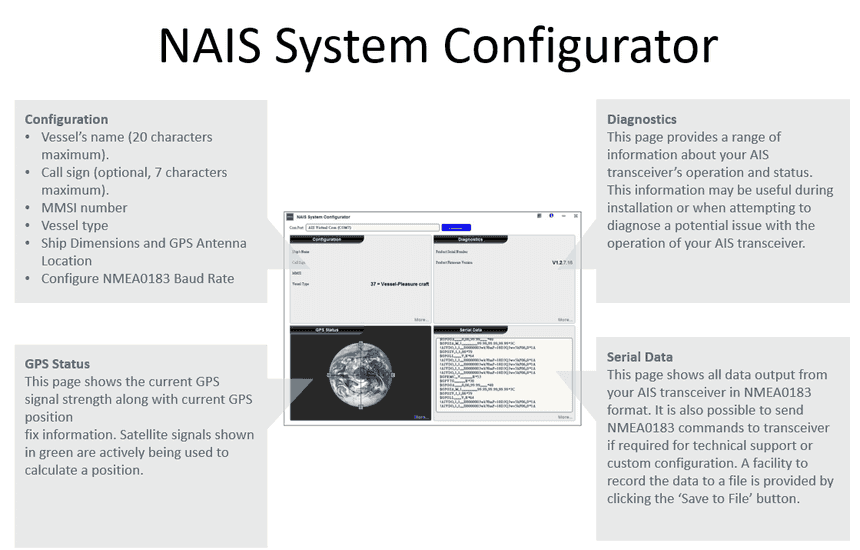 Simrad/Lowrance/B&G NAIS-500 AIS-Transponder