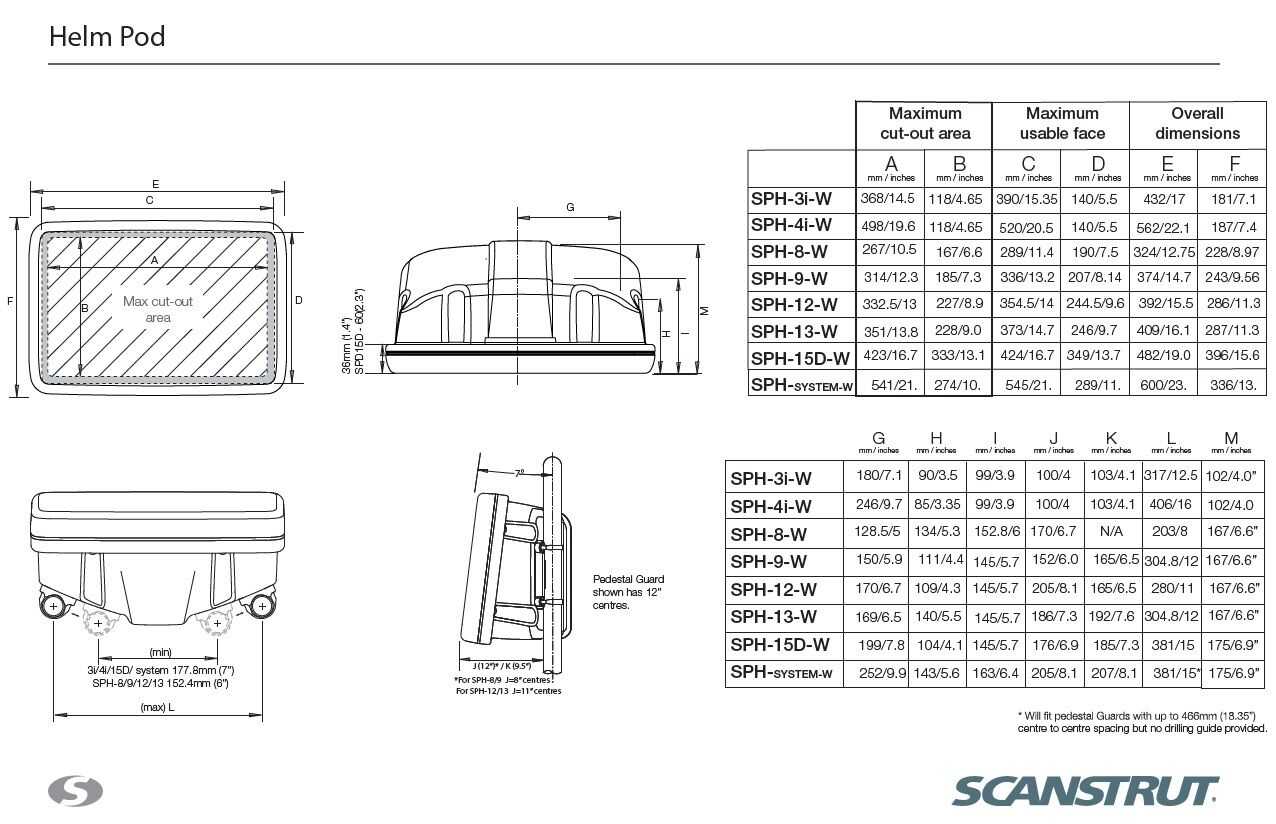 Scanstrut SPH-3I-W Instrumentenkonsole