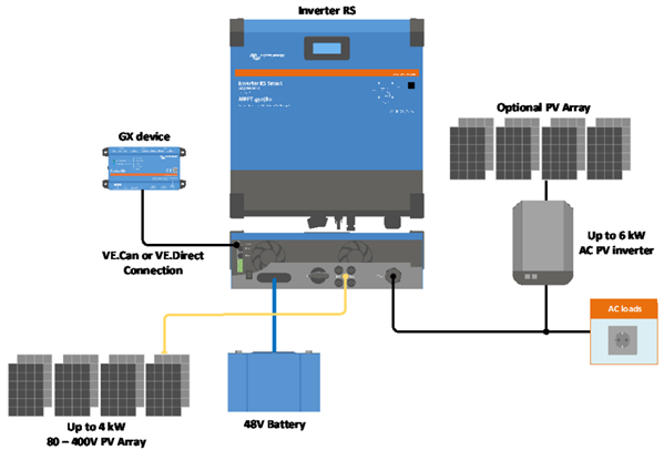 Victron Energy RS 48/6000 230V Smart Solar