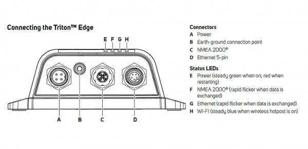 B&G Triton™ Edge Sailing Processor