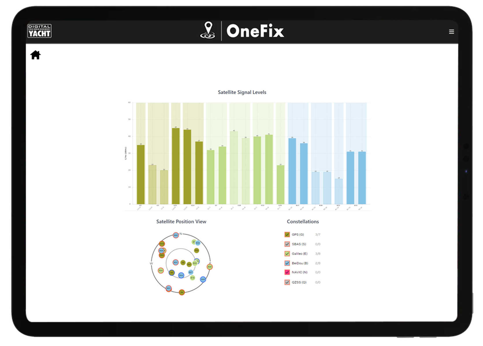 Digital Yacht OneFix – Hochpräziser GNSS Positionssensor für Boote