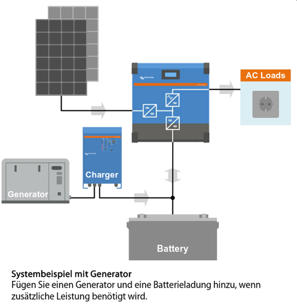 Victron Energy RS 48/6000 230V Smart Solar