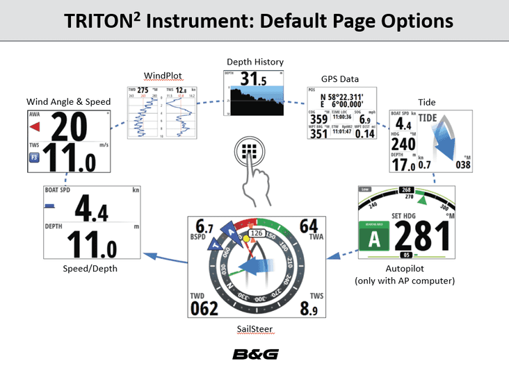 B&G Triton2 Display