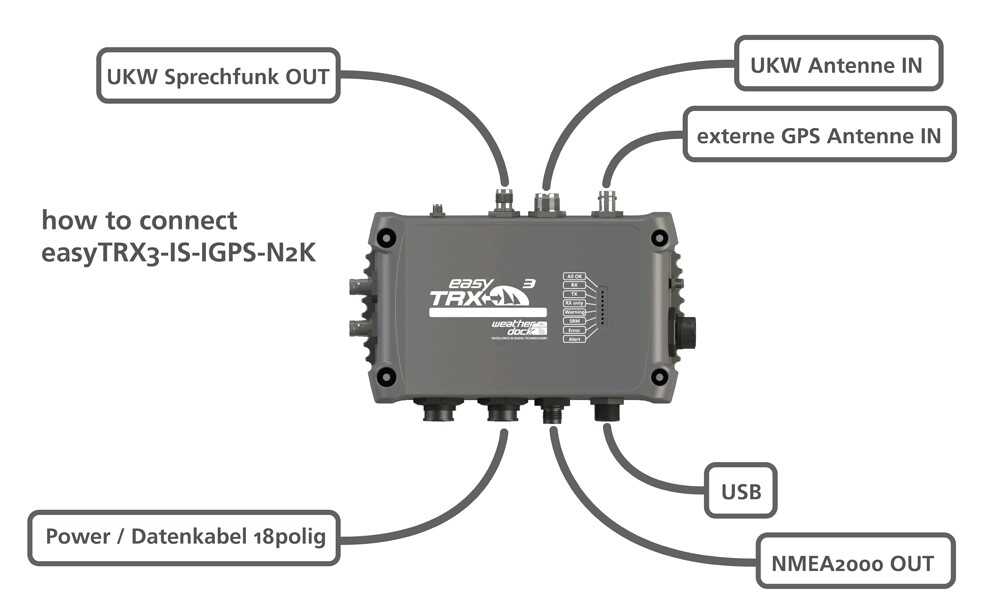 WEATHERDOCK - AIS Transponder easyTRX3