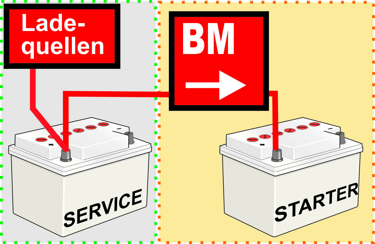 Sterling Pro Batt M B2B Erhaltungslader