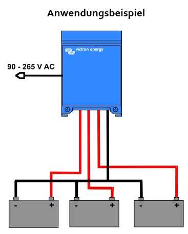 Victron Centaur Charger