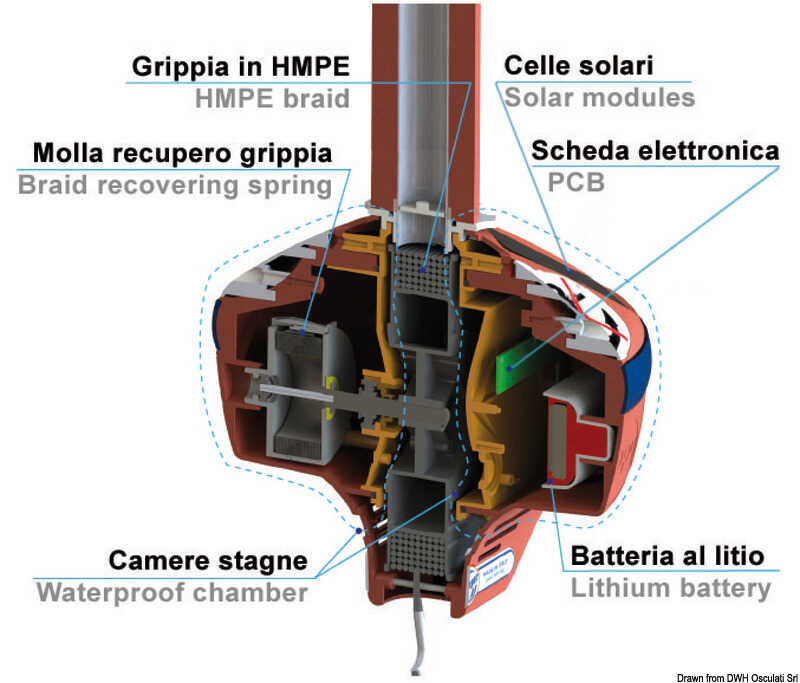 GRIPPY - Ankerboje mit selbstaufrollender Leine